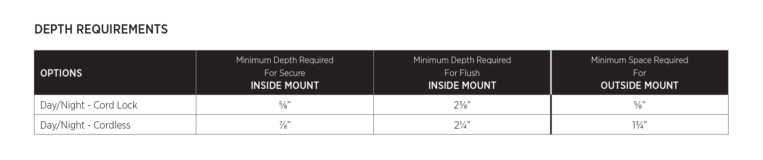 Day / Night Cellular Shades Customize The Shade Store