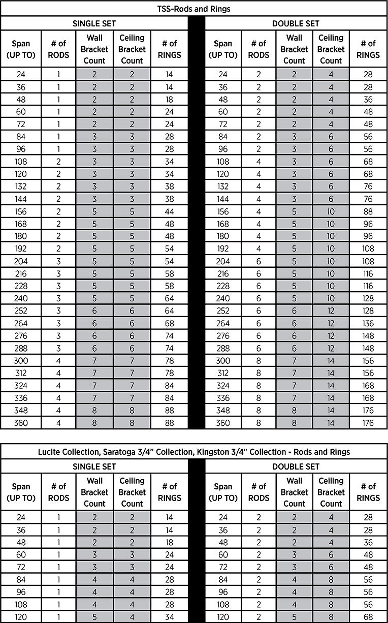 Saratoga Hardware Collection Details