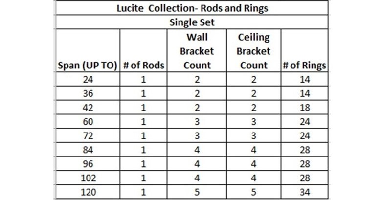 Lucite Hardware Collection Details