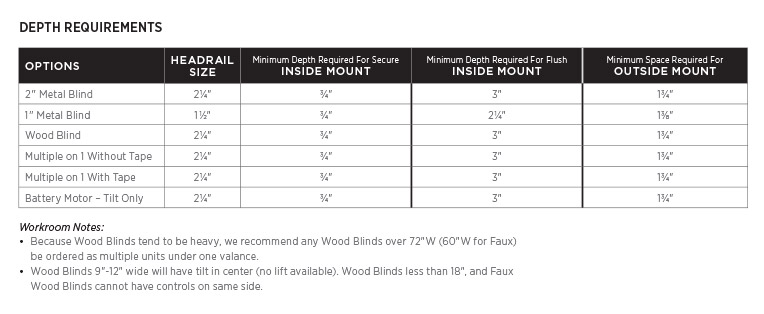 Metal & Wood Blinds Depth Requirements Metal & Wood Blinds Depth Requirements
