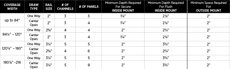 Panel Track Blinds | Customize | The Shade Store