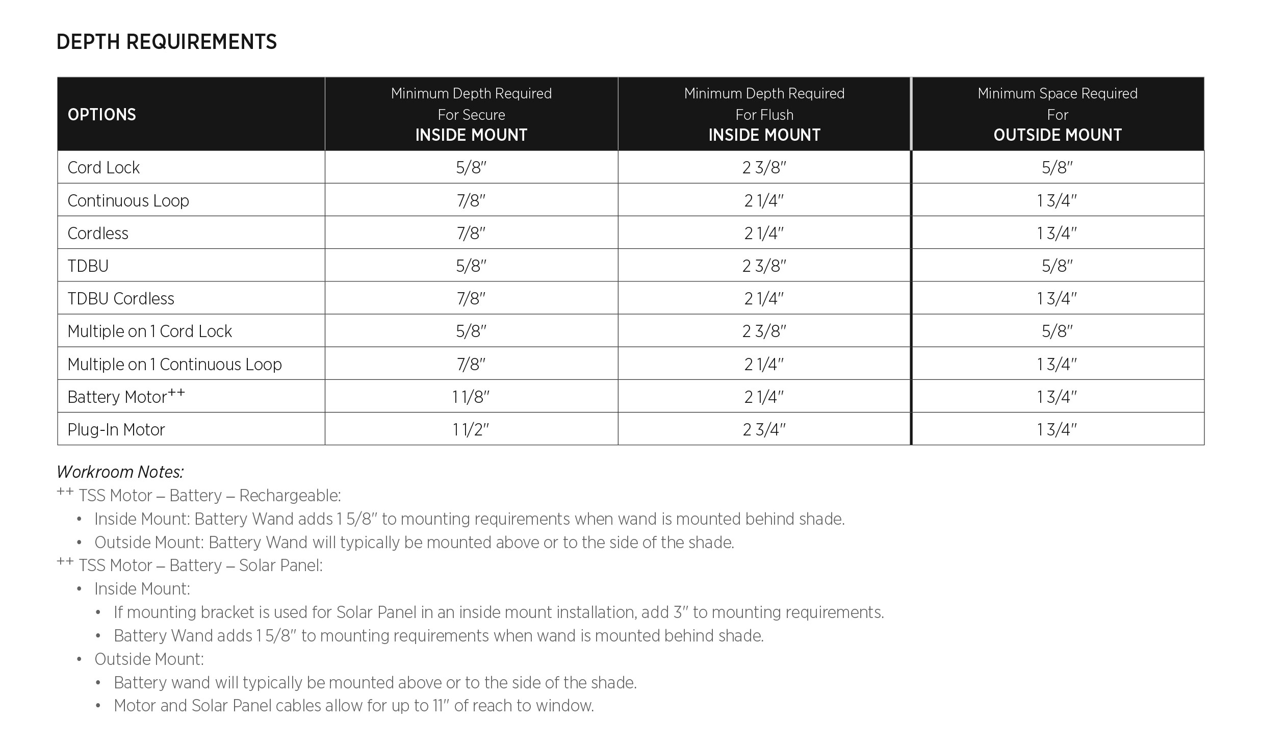 Cellular + Pleated Shades Depth Requirements Cellular + Pleated Shades Depth Requirements