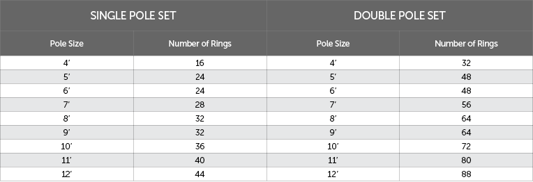 How Many Rings Will I Receive? How Many Rings Will I Receive?
