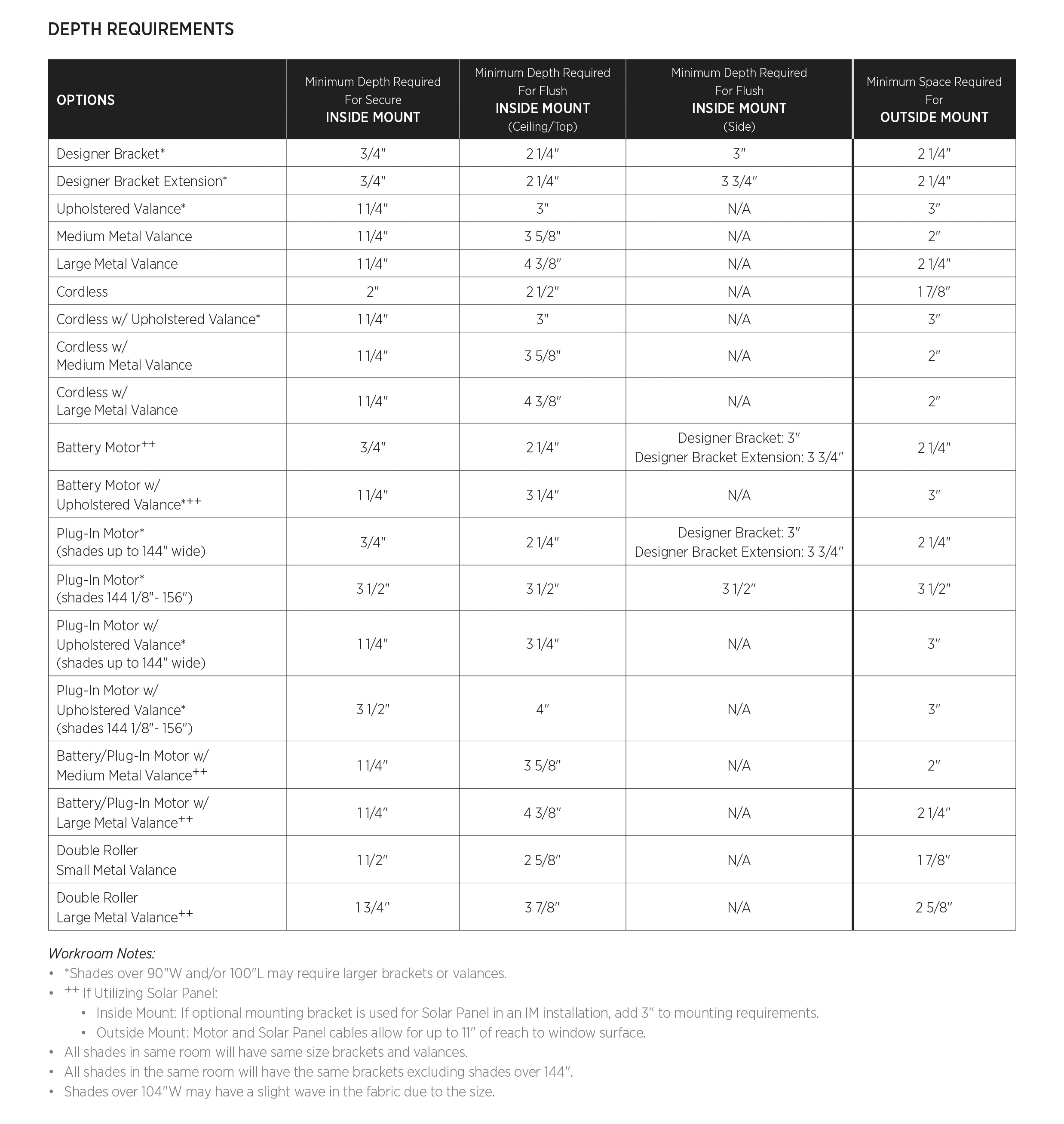 Roller Solar Measurement Chart Roller Solar Measurement Chart