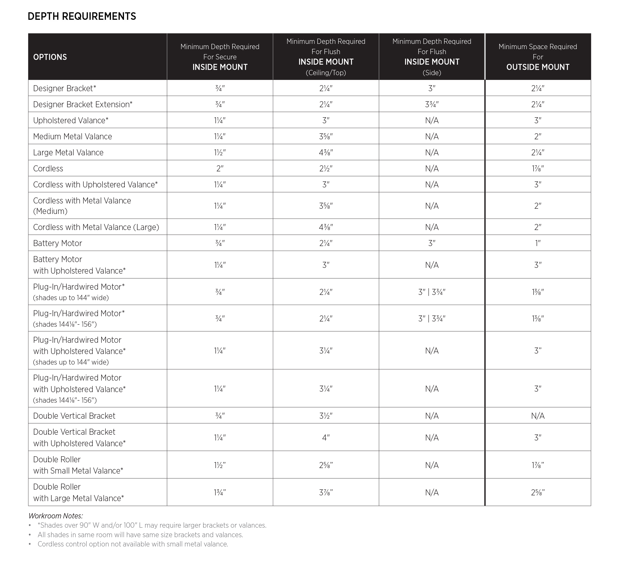 Solar Shades Customize The Shade Store