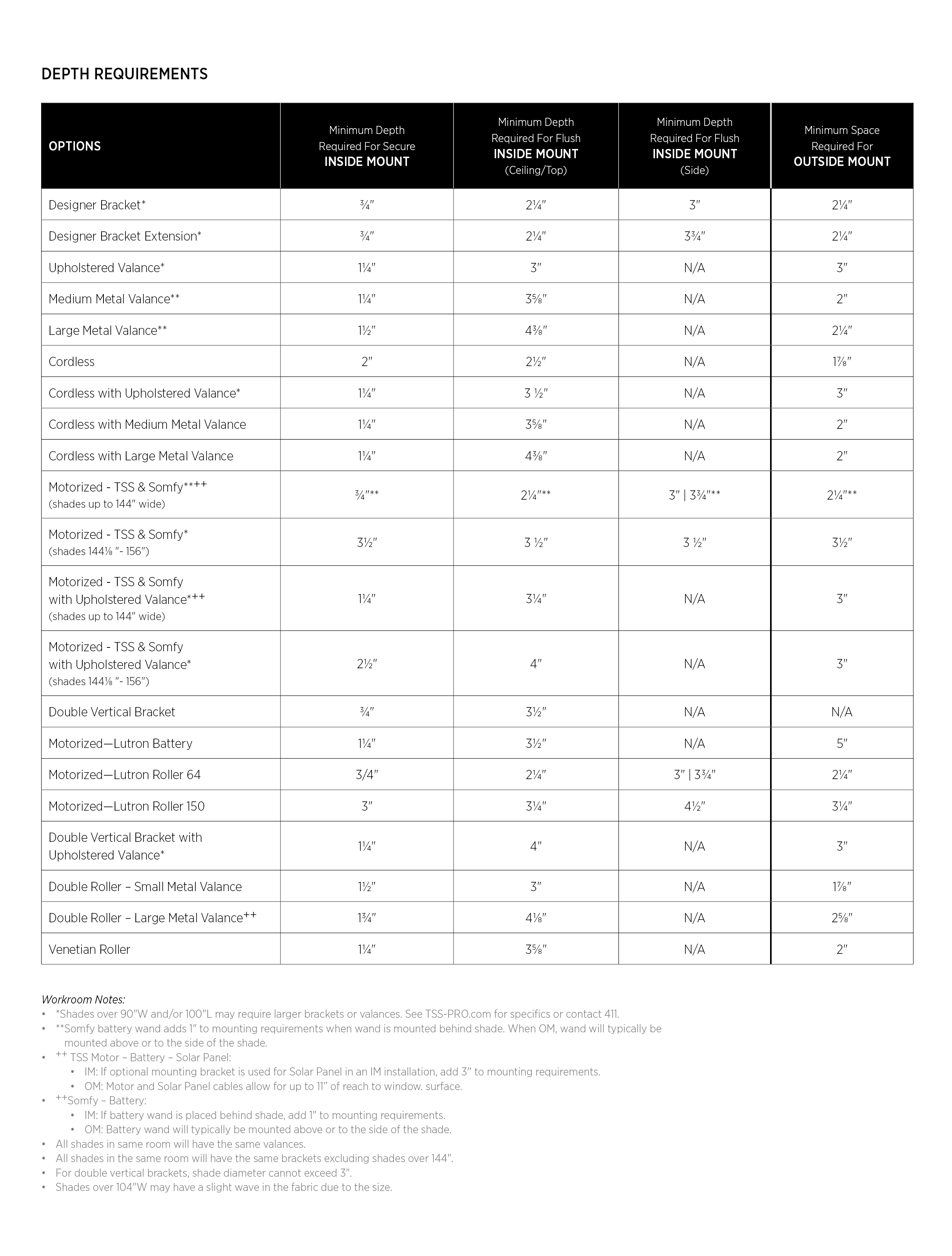 Roller Solar Measurement Chart Roller Solar Measurement Chart