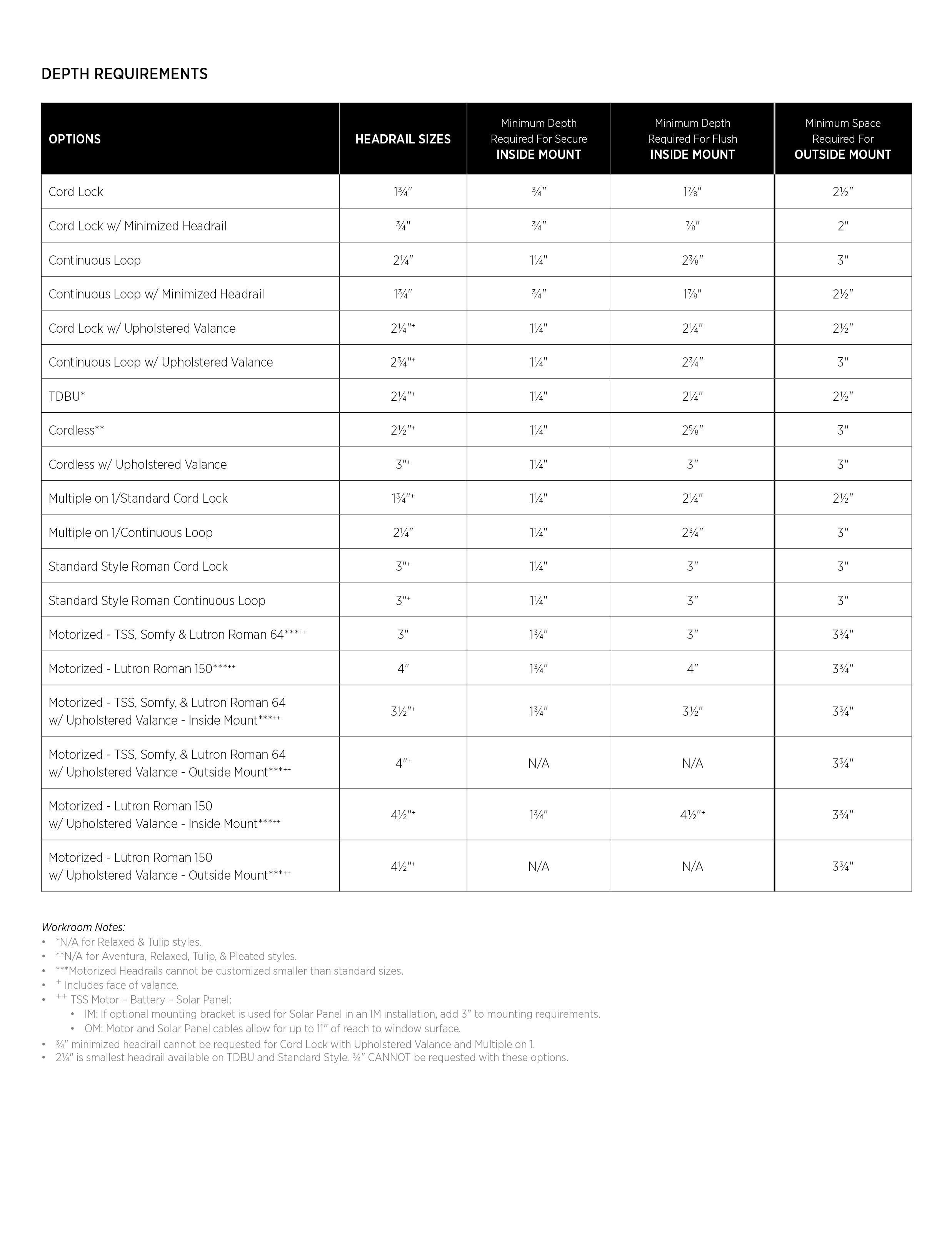 Roman Shade Depth Requirements Roman Shade Depth Requirements
