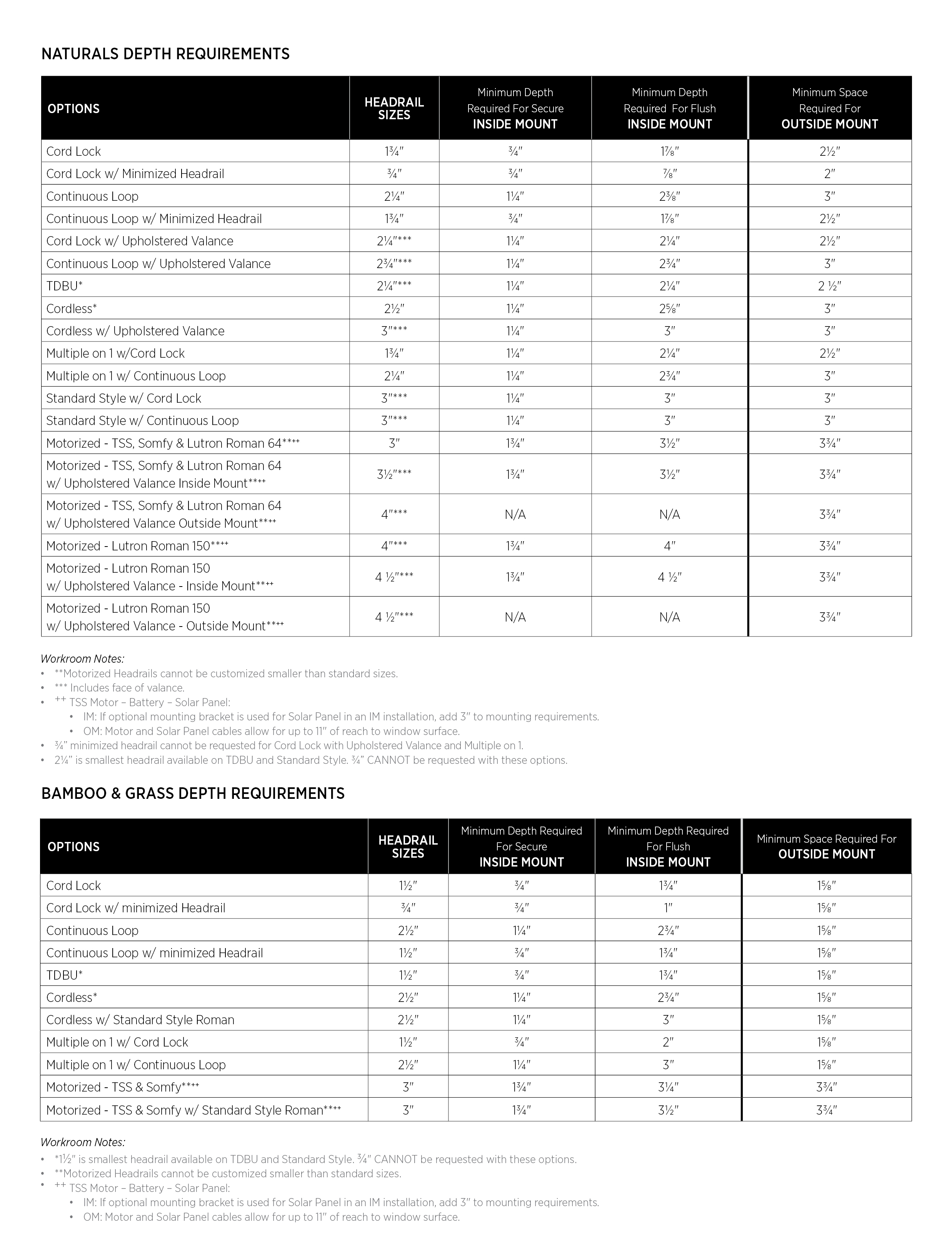 Waterfall & Cascade Depth Requirements Waterfall & Cascade Depth Requirements