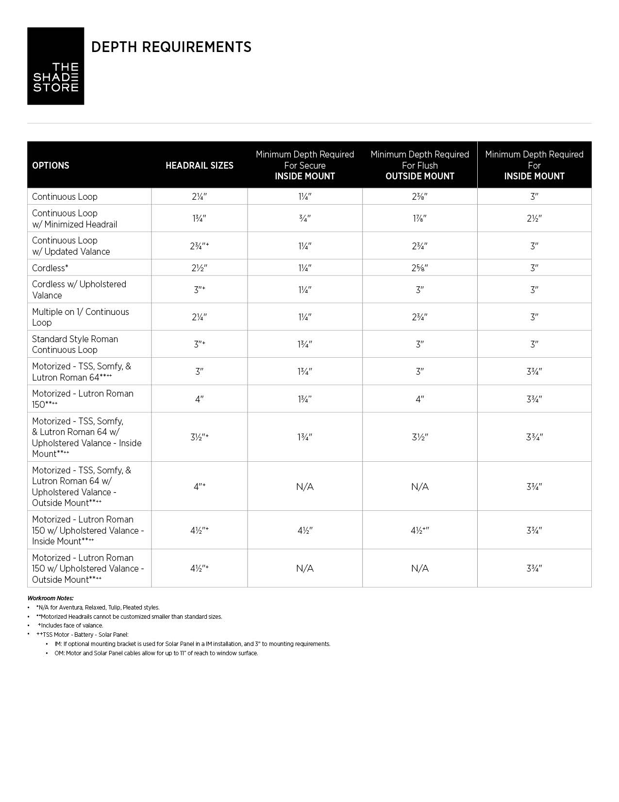Roman Shade Depth Requirements